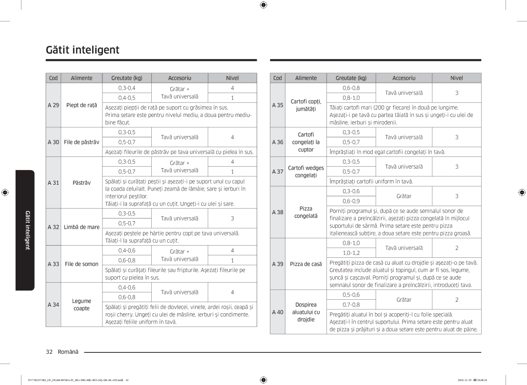 Samsung NV75K5571RS/EG, NV75K5571RS/OL manual Cod Alimente Greutate kg Accesoriu Nivel 0,4 