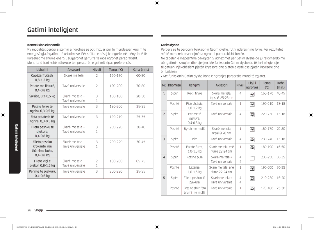Samsung NV75K5571RS/EG, NV75K5571RS/OL manual Konveksion ekonomik, Gatim dyshe 
