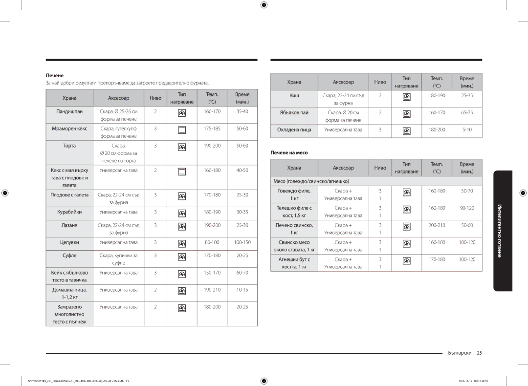 Samsung NV75K5571RS/OL manual Храна Аксесоар Ниво Тип Темп Време, Печене на месо, Месо говеждо/свинско/агнешко 