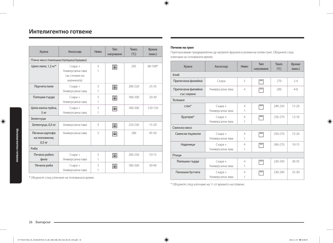 Samsung NV75K5571RS/EG, NV75K5571RS/OL manual Печене на грил 