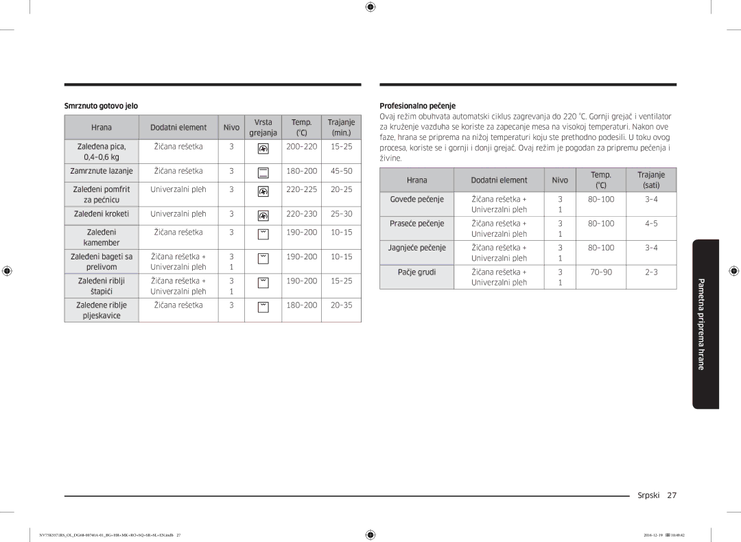 Samsung NV75K5571RS/OL, NV75K5571RS/EG manual Profesionalno pečenje 