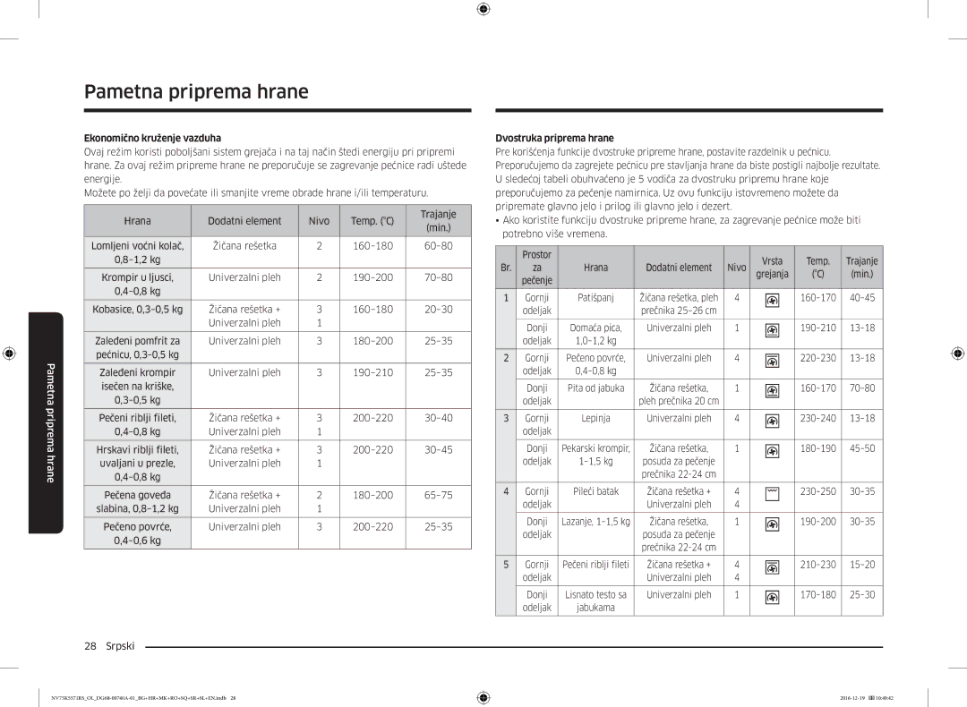 Samsung NV75K5571RS/EG, NV75K5571RS/OL manual Ekonomično kruženje vazduha, Dvostruka priprema hrane 