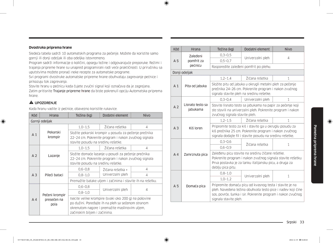 Samsung NV75K5571RS/OL, NV75K5571RS/EG manual Stavite posudu na sredinu rešetke 0,8, Pola, 0,9 Zamrznuta pica 