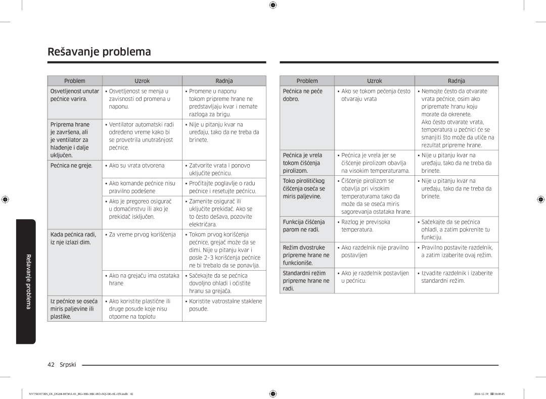 Samsung NV75K5571RS/EG, NV75K5571RS/OL manual Rešavanje problema 
