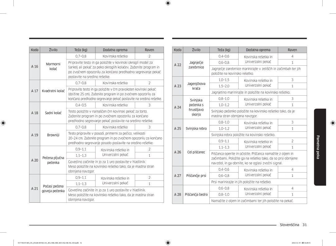Samsung NV75K5571RS/OL, NV75K5571RS/EG manual Koda Živilo Teža kg Dodatna oprema Raven 0,8, Postavite na sredino rešetke 0,8 