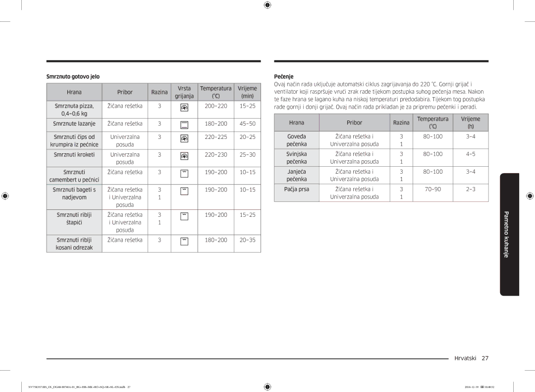 Samsung NV75K5571RS/OL, NV75K5571RS/EG manual Smrznuto gotovo jelo 