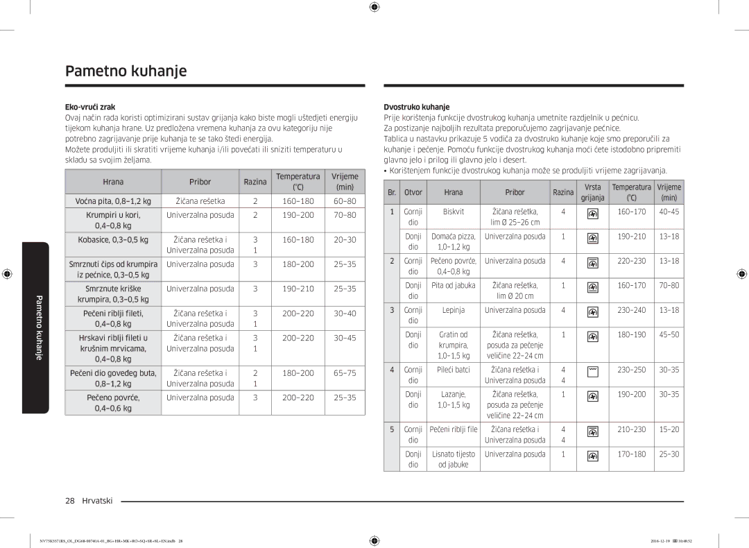 Samsung NV75K5571RS/EG, NV75K5571RS/OL manual Eko-vrući zrak, Dvostruko kuhanje 
