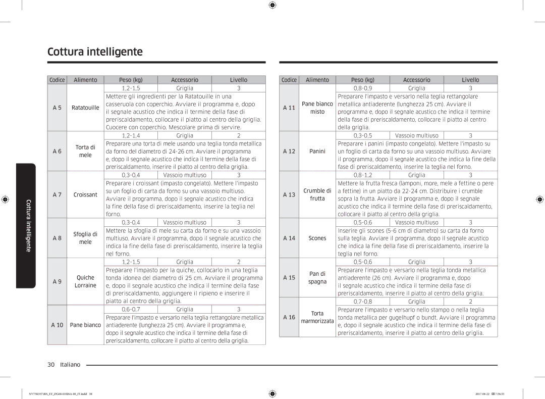 Samsung NV75K5571RS/ET manual Sulla teglia. Avviare il programma, dopo il segnale acustico 