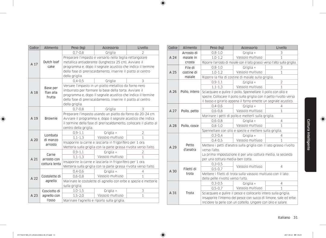 Samsung NV75K5571RS/ET manual Versare limpasto in un piatto metallico da forno nero 