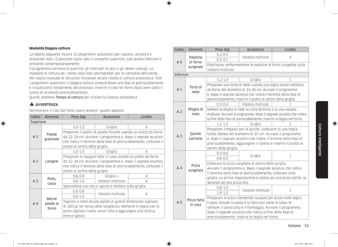 Samsung NV75K5571RS/ET manual Preriscaldamento, inserire la teglia nel forno Italiano  