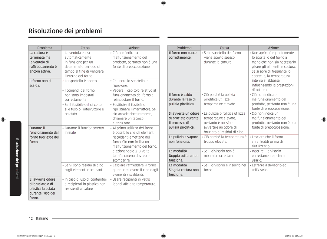 Samsung NV75K5571RS/ET manual Risoluzione dei problemi 