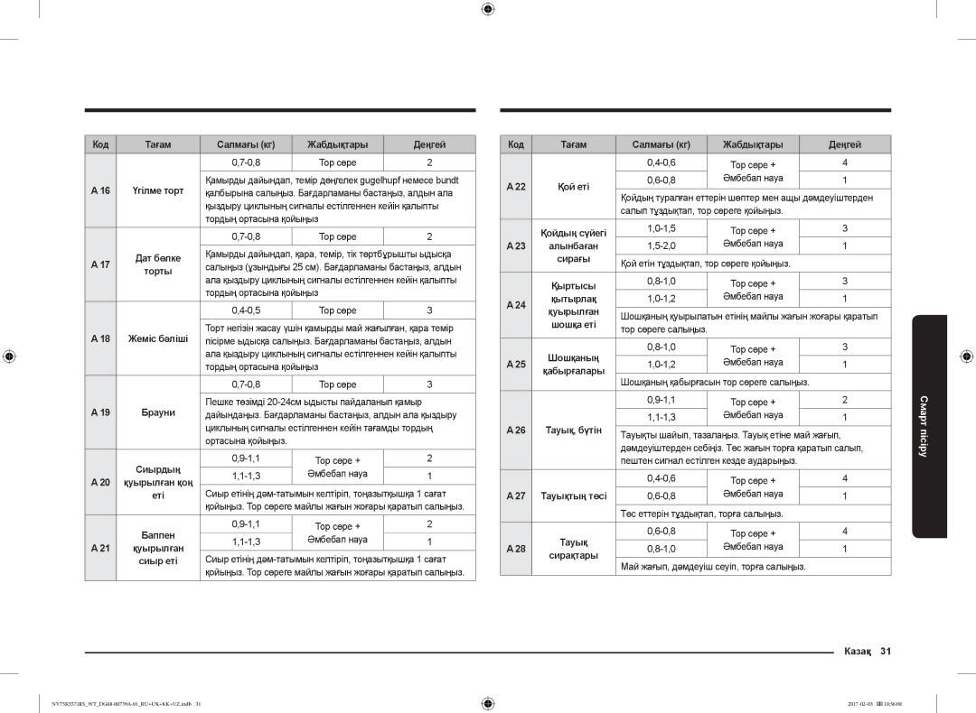 Samsung NV75K5571RS/WT manual Алынбаған, Қытырлақ, Тауықтың төсі, Казақ 31 