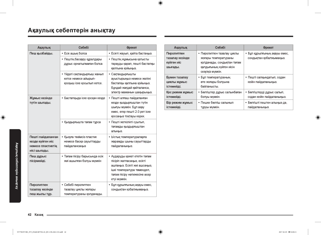 Samsung NV75K5571RS/WT manual Ақаулық Себебі Әрекет Пеш қызбайды, Жұмыс кезінде, Түтін шығады, Кезде күйген иіс, Пісірмейді 