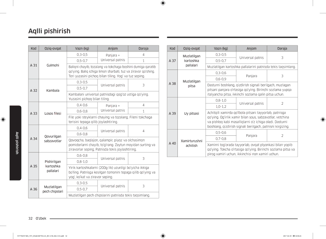 Samsung NV75K5571RS/WT manual Sabzavotlar, Pomidorlarni chayib, to‘g‘rang. Zaytun moyidan surting va 