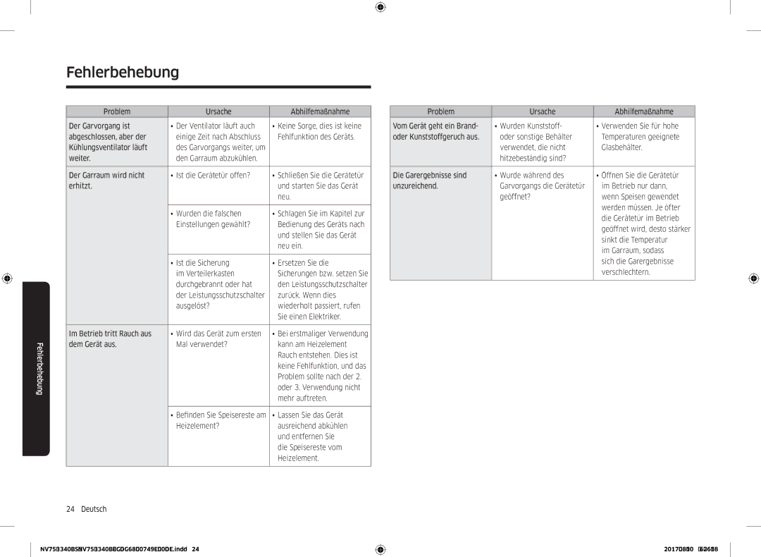 Samsung NV75M3340BM/EG manual Fehlfunktion des Geräts, Kühlungsventilator läuft, Und stellen Sie das Gerät, Neu ein 