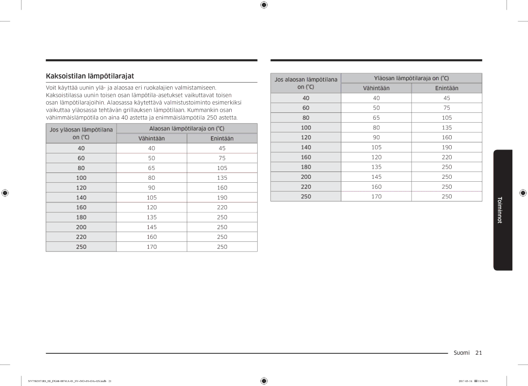 Samsung NV75K5571RS/EE, NV75M5572RS/EE manual Kaksoistilan lämpötilarajat 