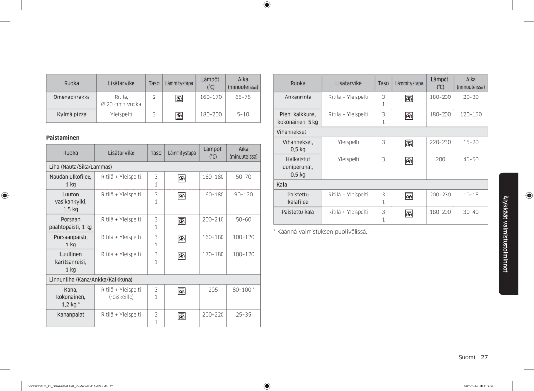 Samsung NV75K5571RS/EE, NV75M5572RS/EE manual Paistaminen 