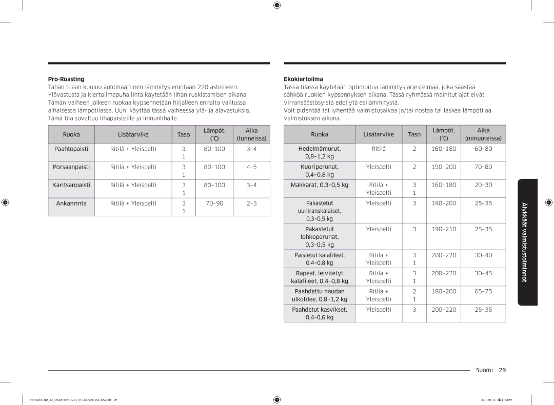 Samsung NV75K5571RS/EE, NV75M5572RS/EE manual Pro-Roasting, Ekokiertoilma 