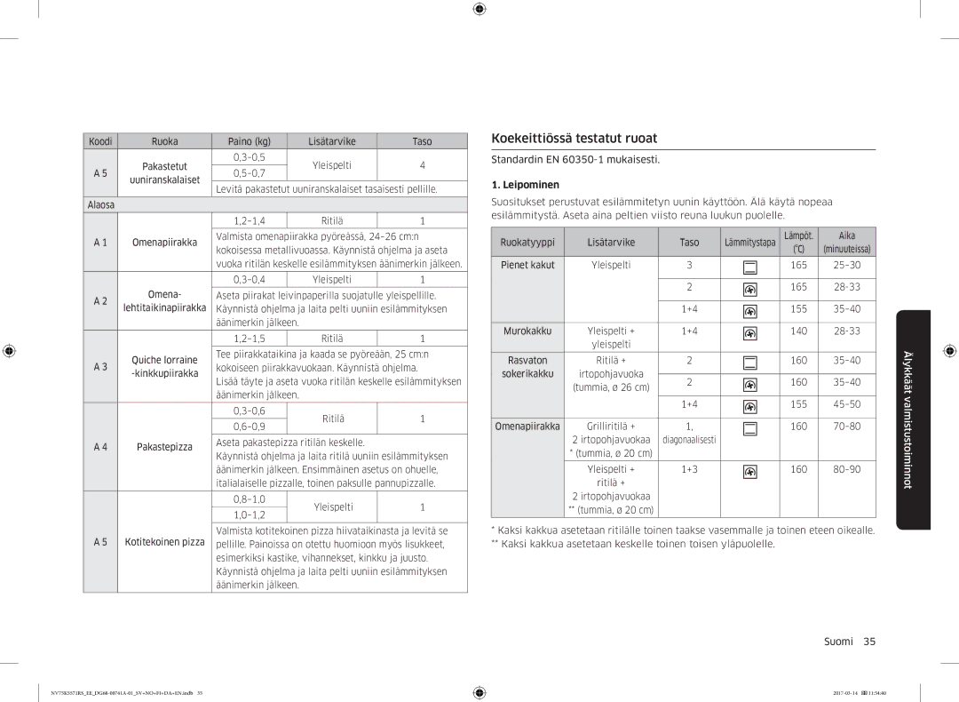 Samsung NV75K5571RS/EE, NV75M5572RS/EE manual Koekeittiössä testatut ruoat, Leipominen 