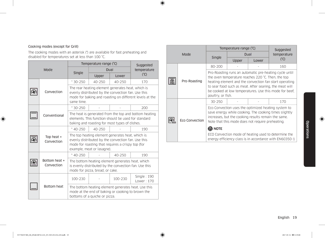 Samsung NV75K5571RS/EE, NV75M5572RS/EE manual Operations 