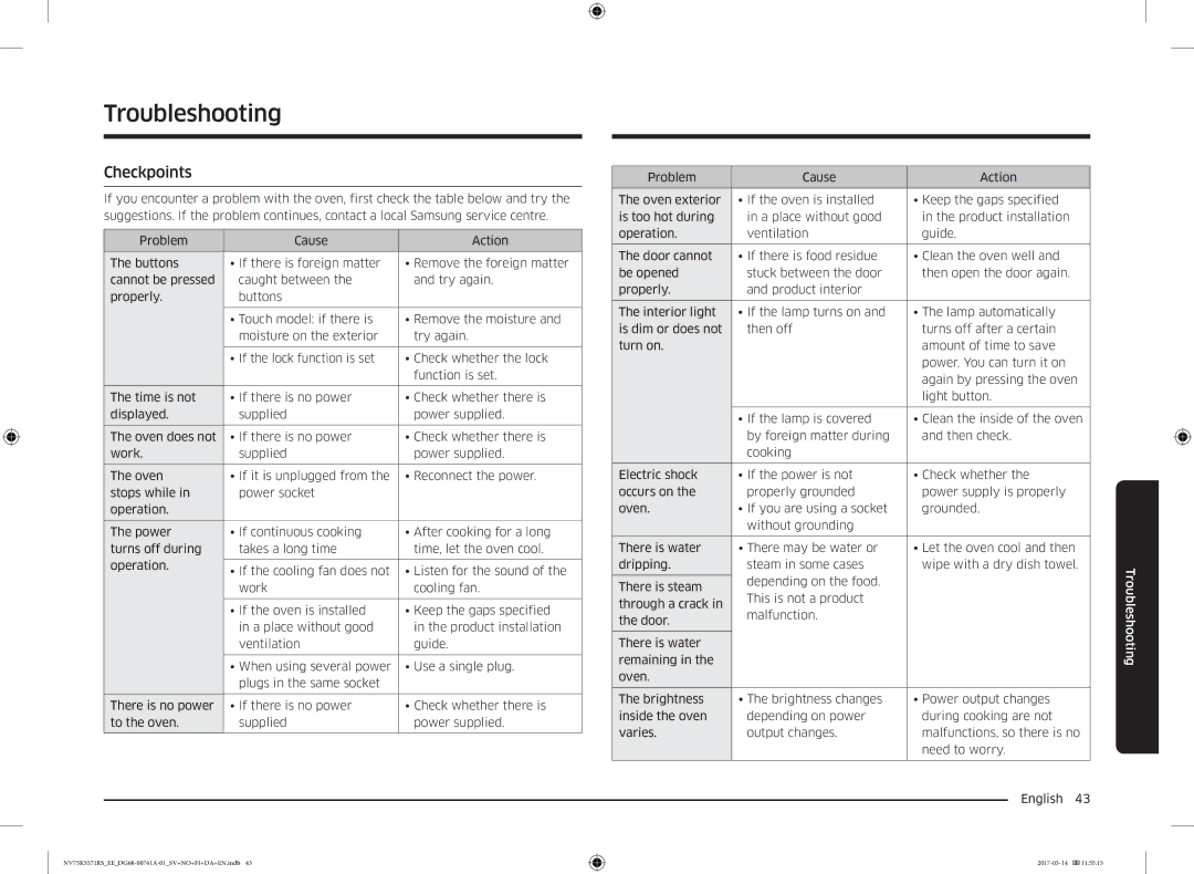 Samsung NV75K5571RS/EE, NV75M5572RS/EE manual Troubleshooting, Checkpoints 