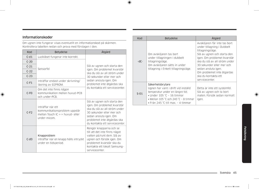 Samsung NV75K5571RS/EE, NV75M5572RS/EE manual Informationskoder 