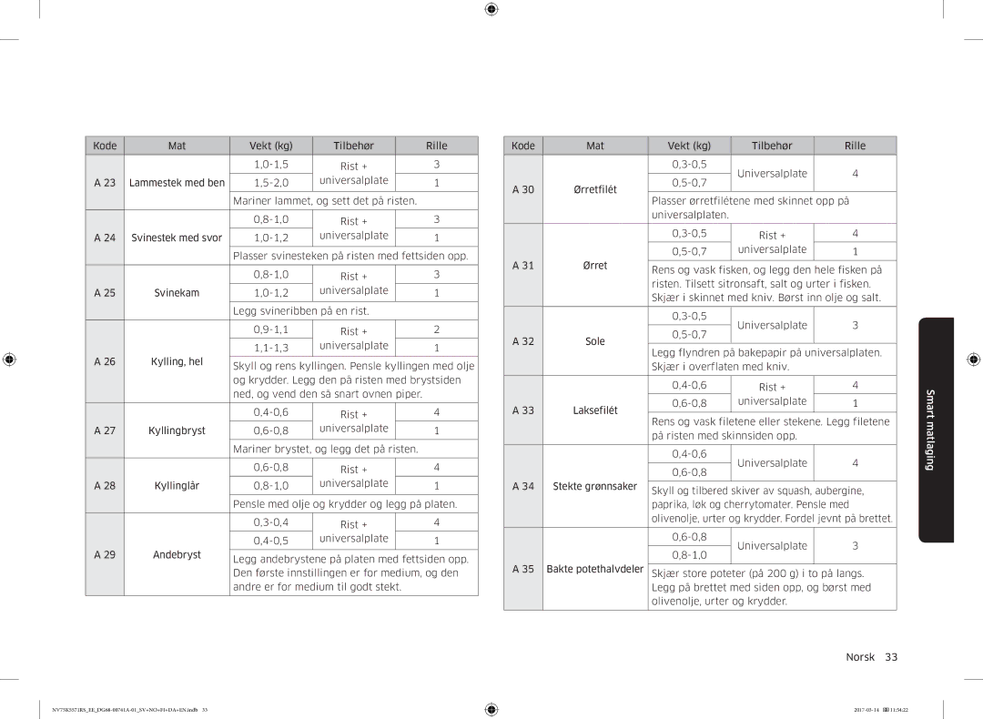 Samsung NV75K5571RS/EE, NV75M5572RS/EE manual Legg flyndren på bakepapir på universalplaten 