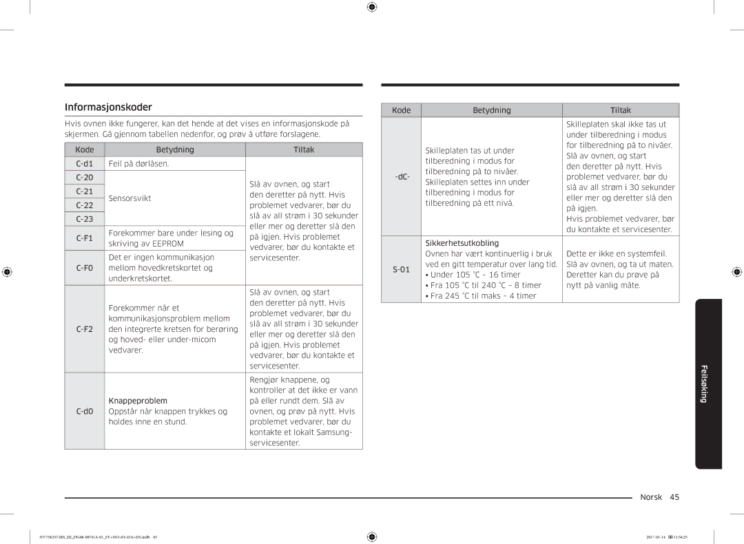 Samsung NV75K5571RS/EE, NV75M5572RS/EE manual Informasjonskoder 