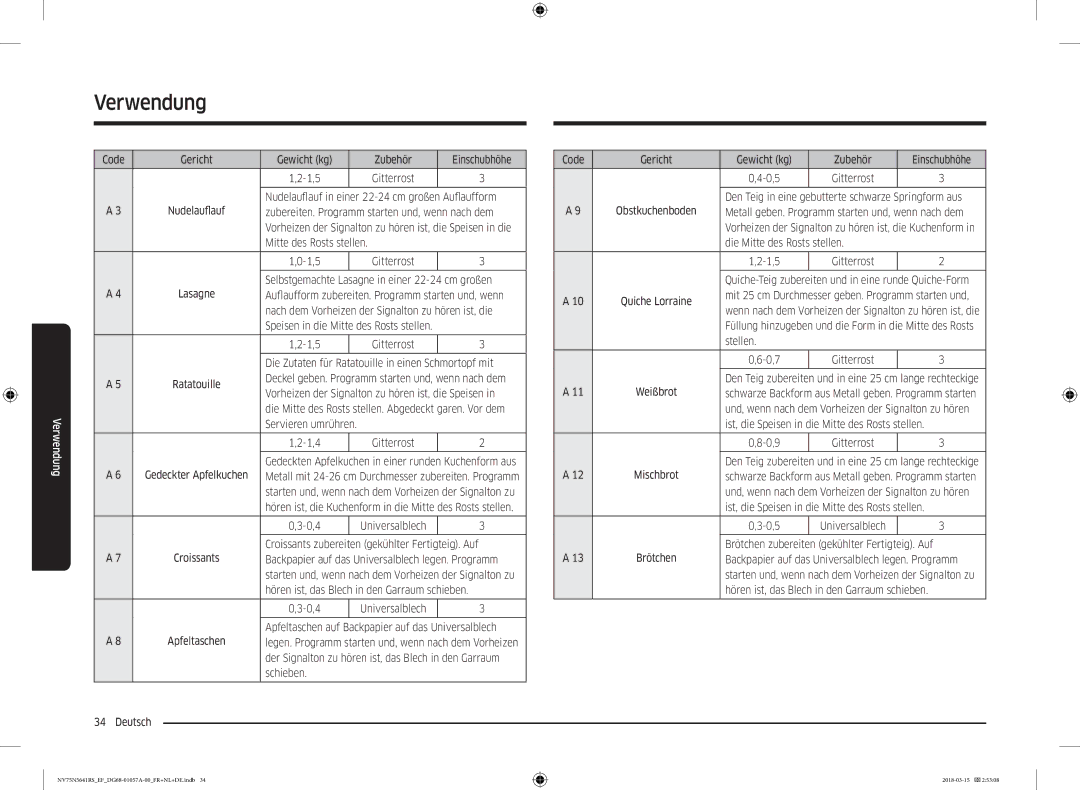 Samsung NV75N5641RS/EF manual Code Gericht Gewicht kg Zubehör Einschubhöhe 1,5, Cm großen Auflaufform, Stellen 0,7 