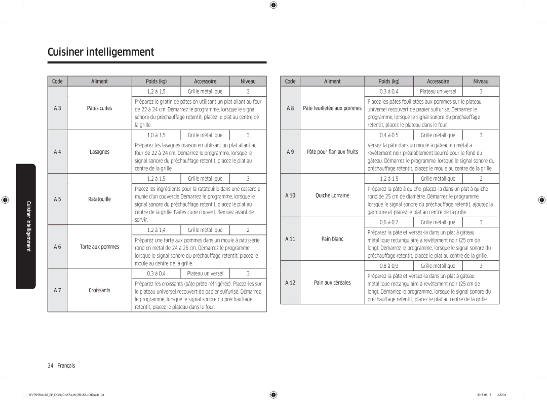 Samsung NV75N5641RS/EF Code Aliment Poids kg Accessoire Niveau À 1,5, La grille À 1,5, Centre de la grille À 1,5, À 0,7 