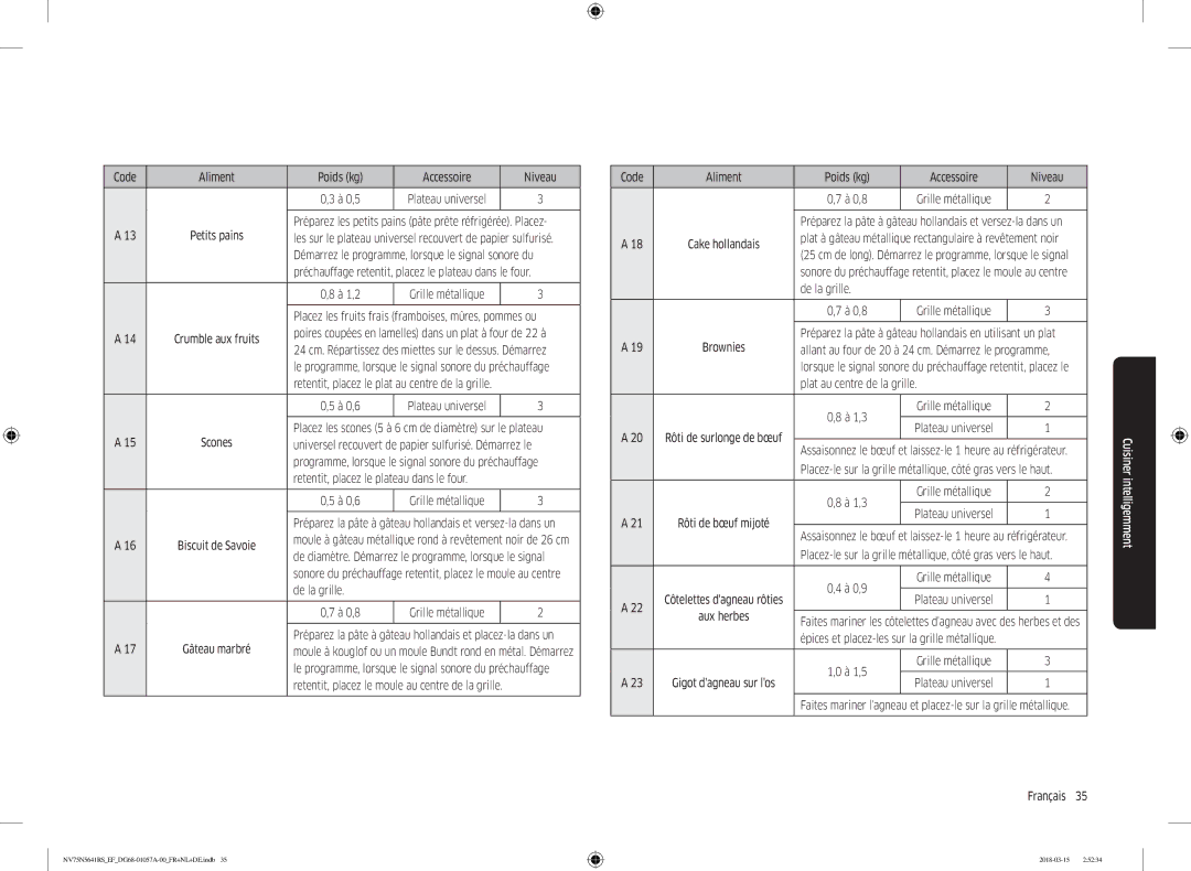 Samsung NV75N5641RS/EF Code Aliment Poids kg Accessoire Niveau À 0,5, Démarrez le programme, lorsque le signal sonore du 