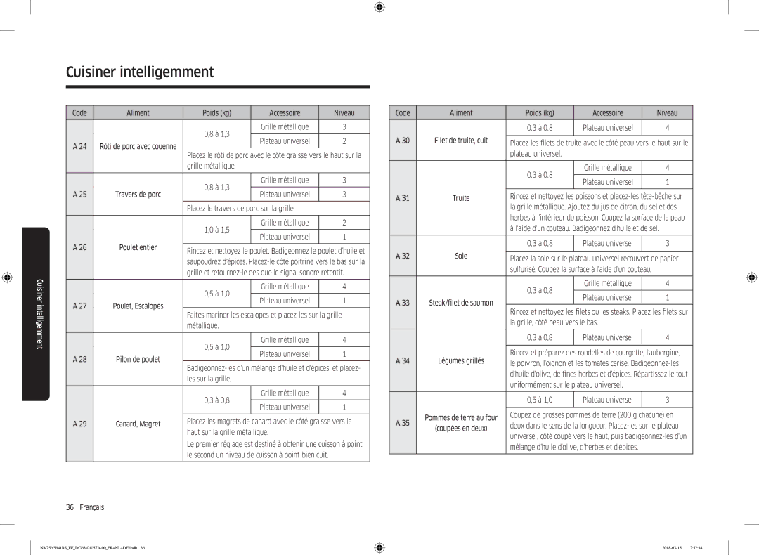 Samsung NV75N5641RS/EF manual Code Aliment Poids kg Accessoire Niveau À 1,3, Grille métallique À 1,3, Métallique À 1,0 