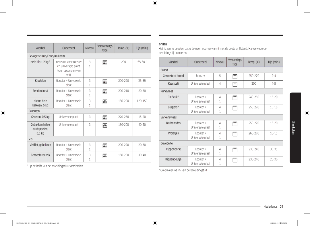 Samsung NV75N5641RS/EF manual Grillen 