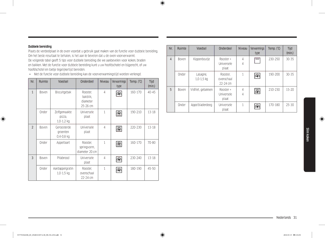 Samsung NV75N5641RS/EF manual Dubbele bereiding, Tijd, Ruimte Voedsel Onderdeel Niveau 