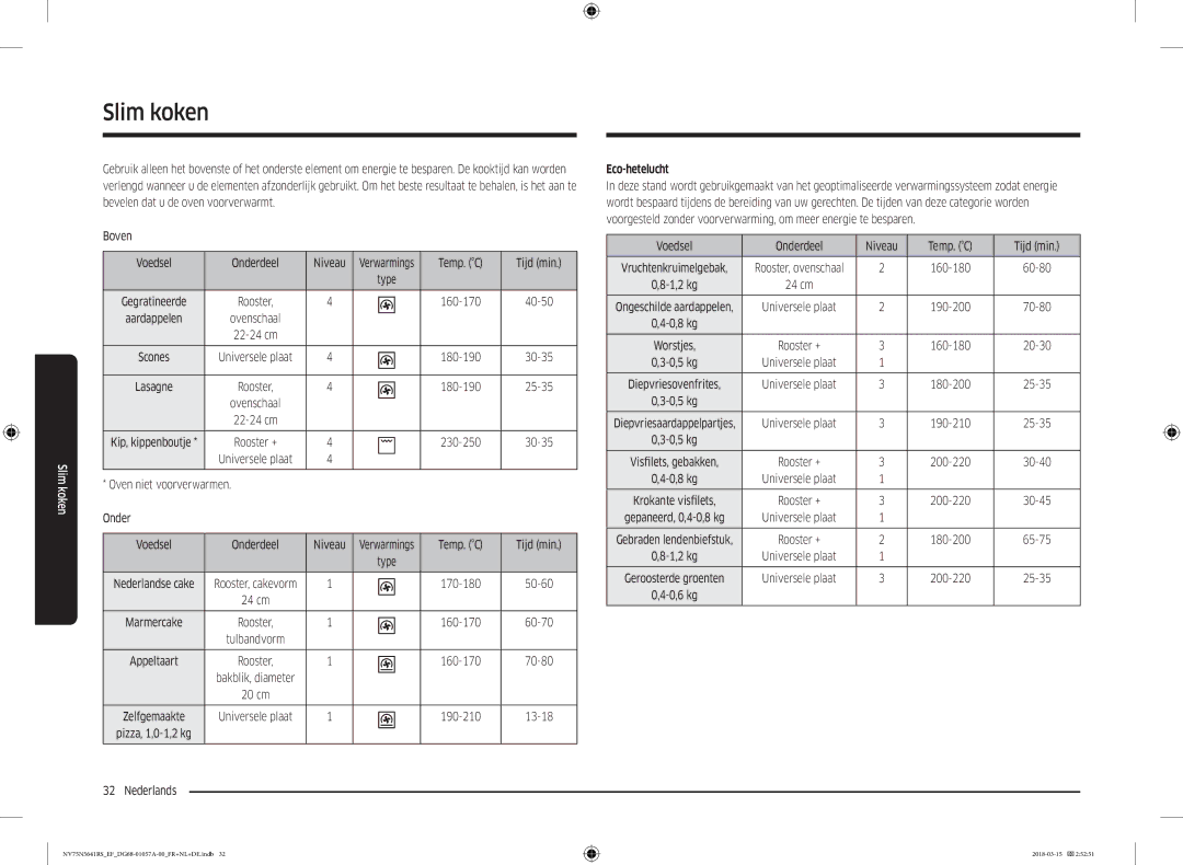 Samsung NV75N5641RS/EF manual Oven niet voorverwarmen Onder, Eco-hetelucht, Voedsel Onderdeel Niveau Temp. C Tijd min 