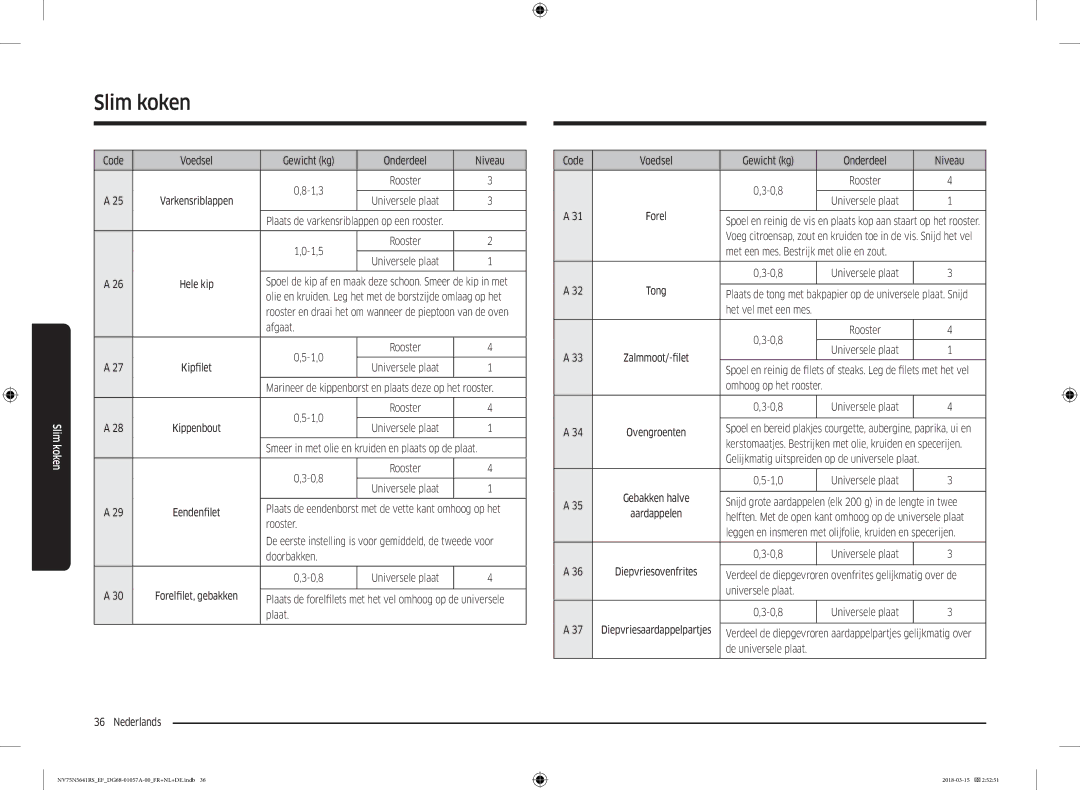 Samsung NV75N5641RS/EF manual Code Voedsel Gewicht kg Onderdeel Niveau 1,3, Afgaat 1,0, Kipfilet, Doorbakken 0,8 