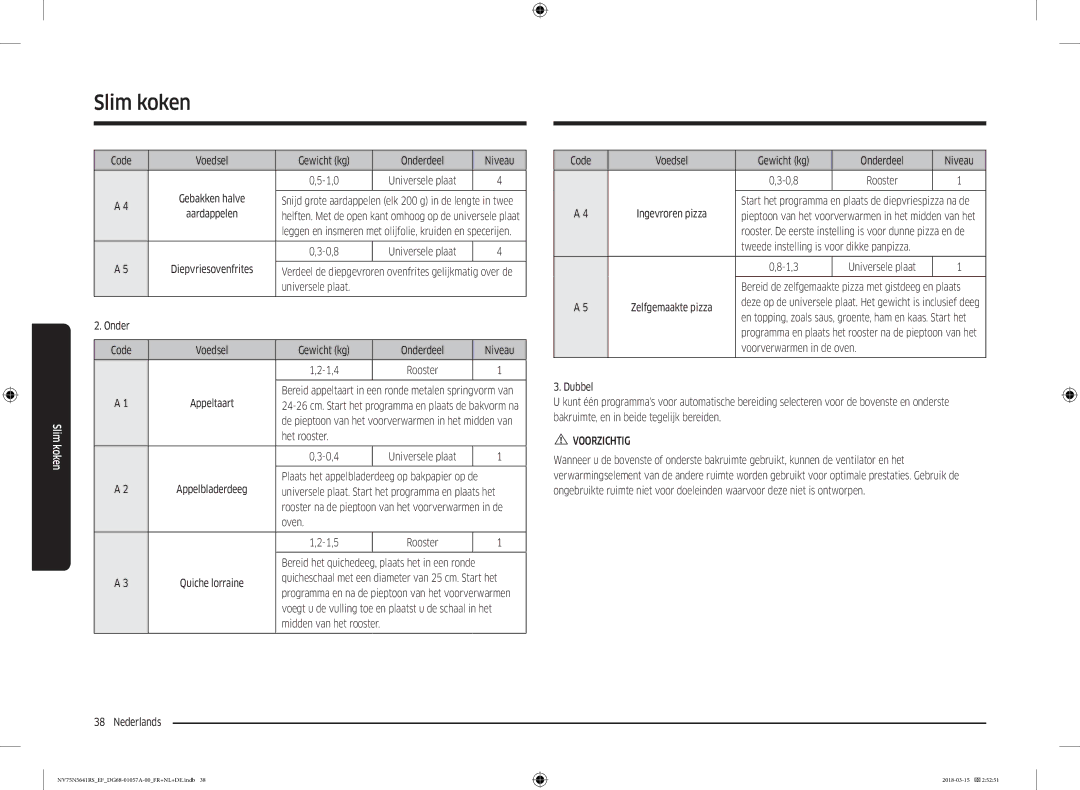 Samsung NV75N5641RS/EF manual Code Voedsel Gewicht kg Onderdeel Niveau, Universele plaat Onder, Het rooster, Oven 