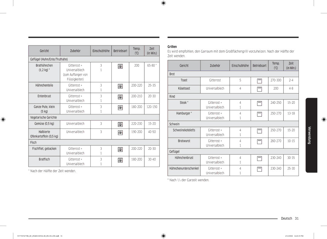 Samsung NV75N7677RS/EF Gericht Zubehör, Geflügel Huhn/Ente/Truthahn, Fisch, Nach der Hälfte der Zeit wenden, Brot, Rind 