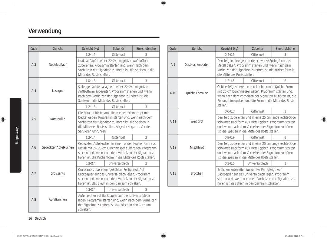 Samsung NV75N7677RS/EF manual Code Gericht Gewicht kg Zubehör Einschubhöhe 1,5, Cm großen Auflaufform, Stellen 0,7 