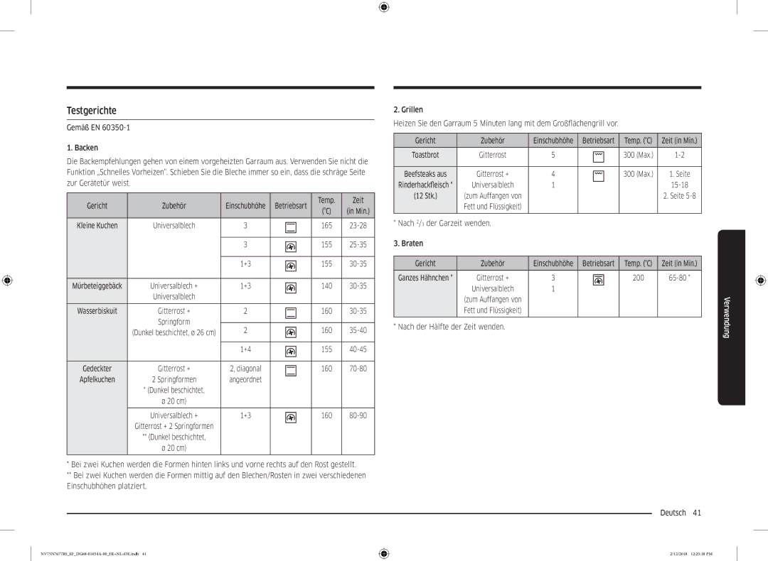 Samsung NV75N7677RS/EF manual Testgerichte, 15-18, Nach 2/3 der Garzeit wenden Braten Gericht Zubehör, 200 65-80 