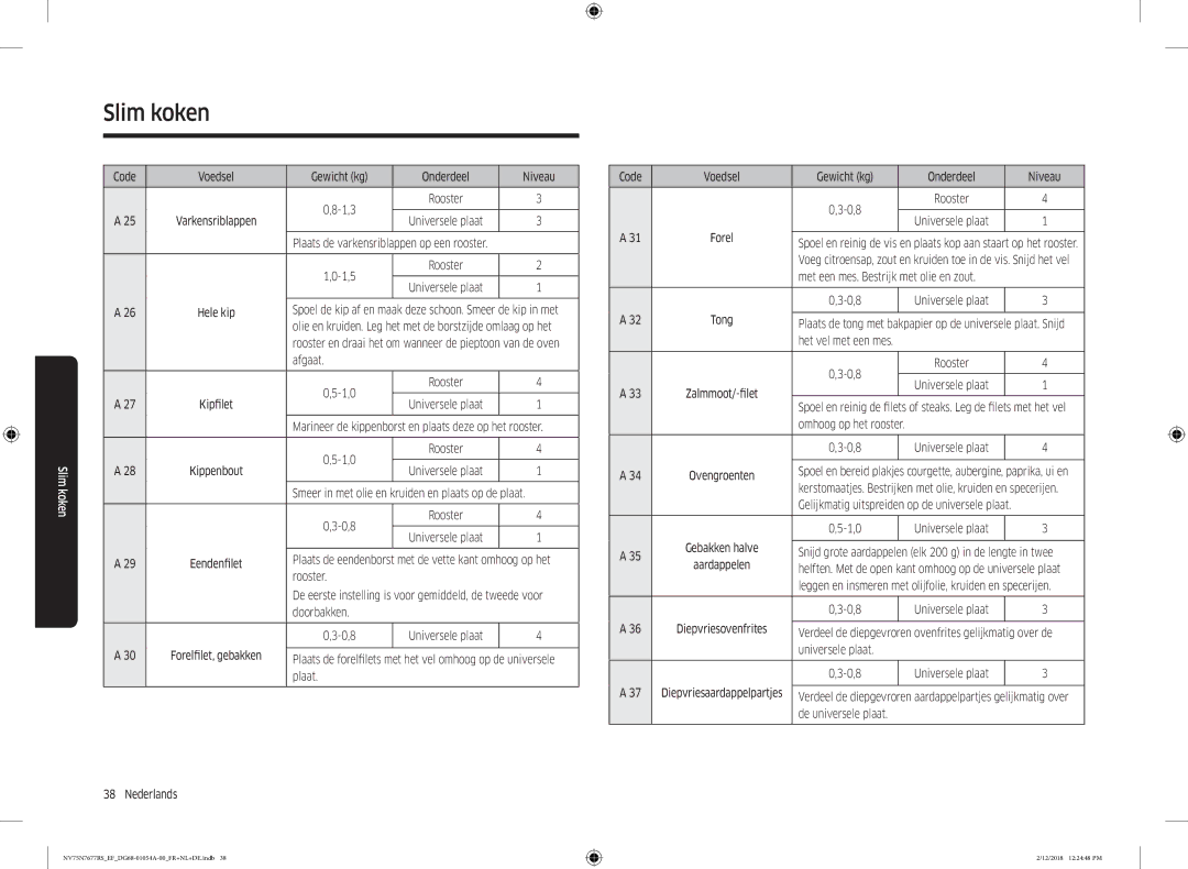 Samsung NV75N7677RS/EF manual Code Voedsel Gewicht kg Onderdeel Niveau 1,3, Afgaat 1,0, Kipfilet, Doorbakken 0,8 