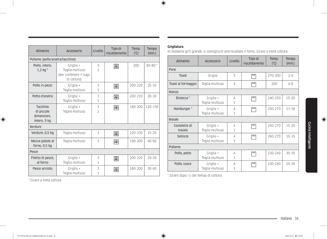 Samsung NV75N7677RS/ET manual Grigliatura 