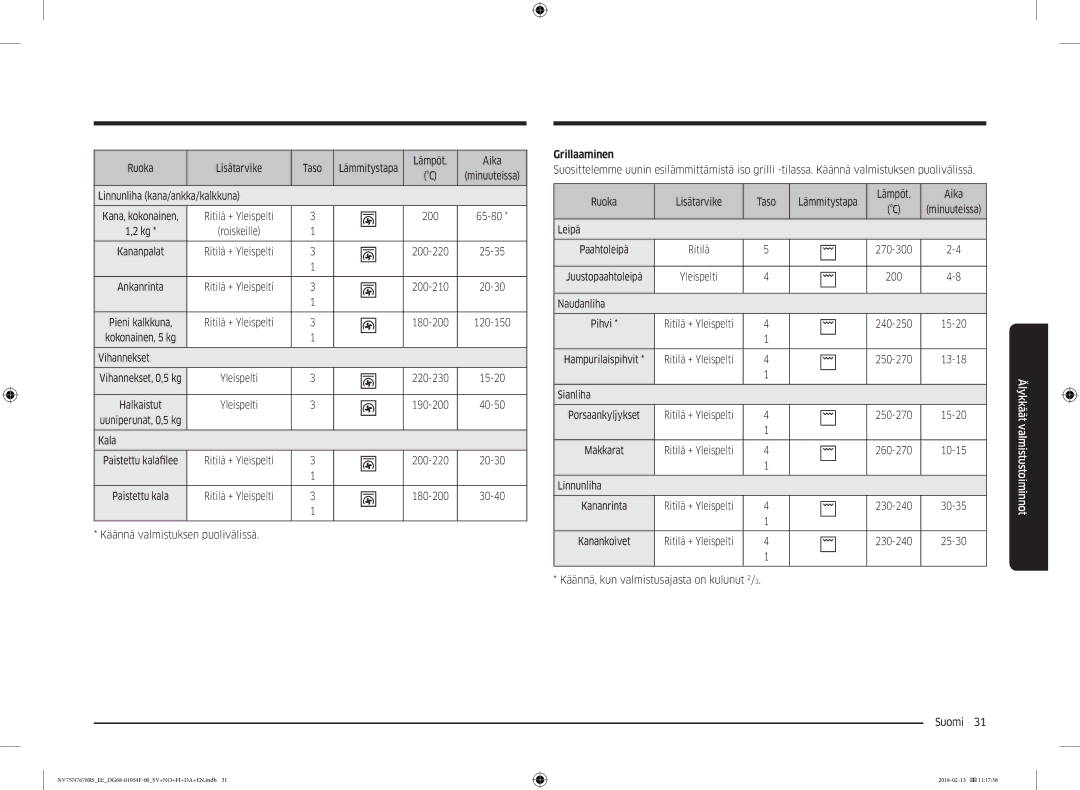 Samsung NV75N7678RS/EE manual Grillaaminen 