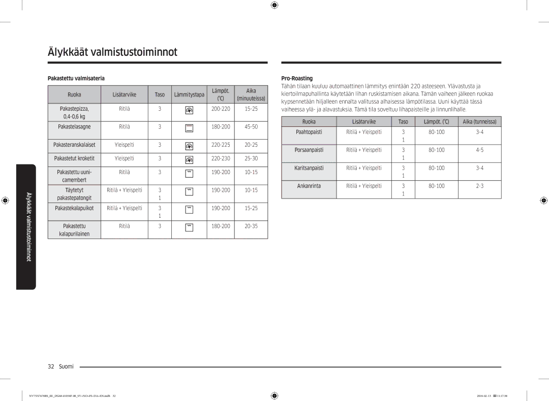 Samsung NV75N7678RS/EE manual Pakastettu valmisateria, Pro-Roasting, Ruoka Lisätarvike Taso Lämpöt. C 