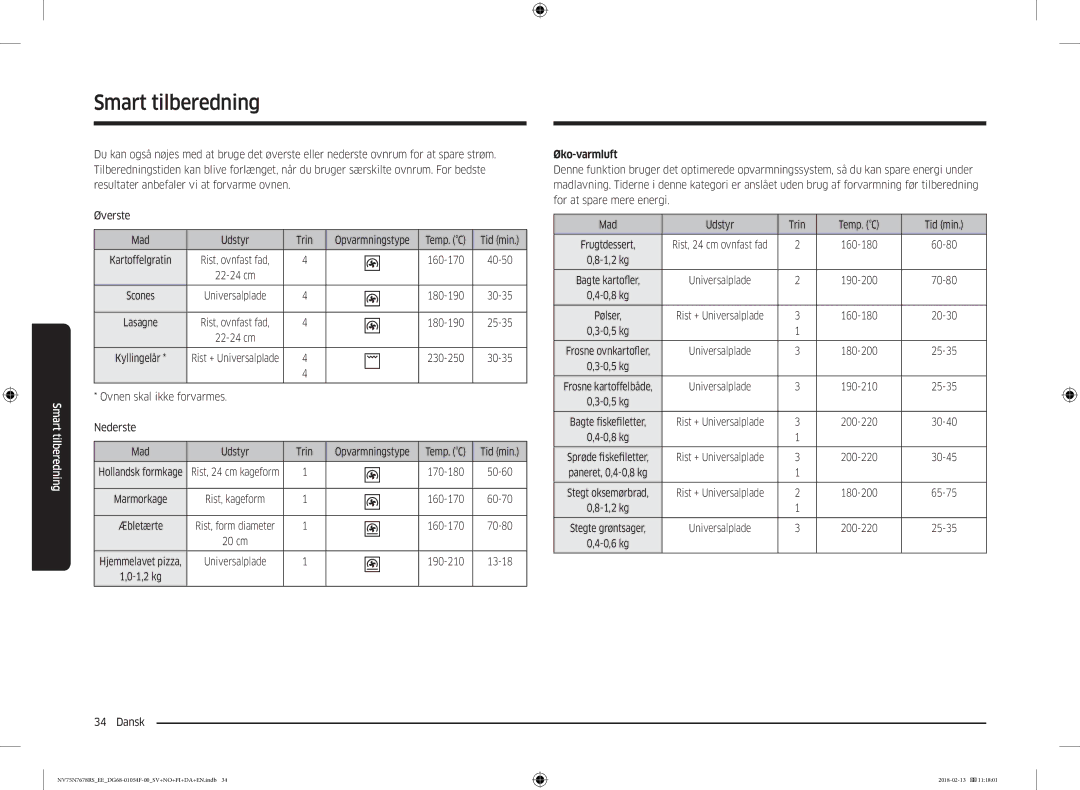 Samsung NV75N7678RS/EE manual 160-170, 180-190, 230-250, Ovnen skal ikke forvarmes Nederste, Øko-varmluft 