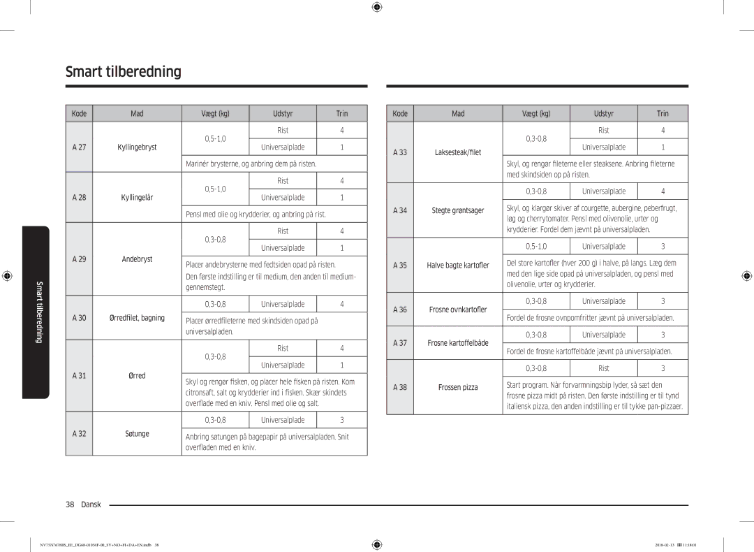 Samsung NV75N7678RS/EE manual Kode Mad Vægt kg Udstyr Trin, Pensl med olie og krydderier, og anbring på rist 0,8 Rist 