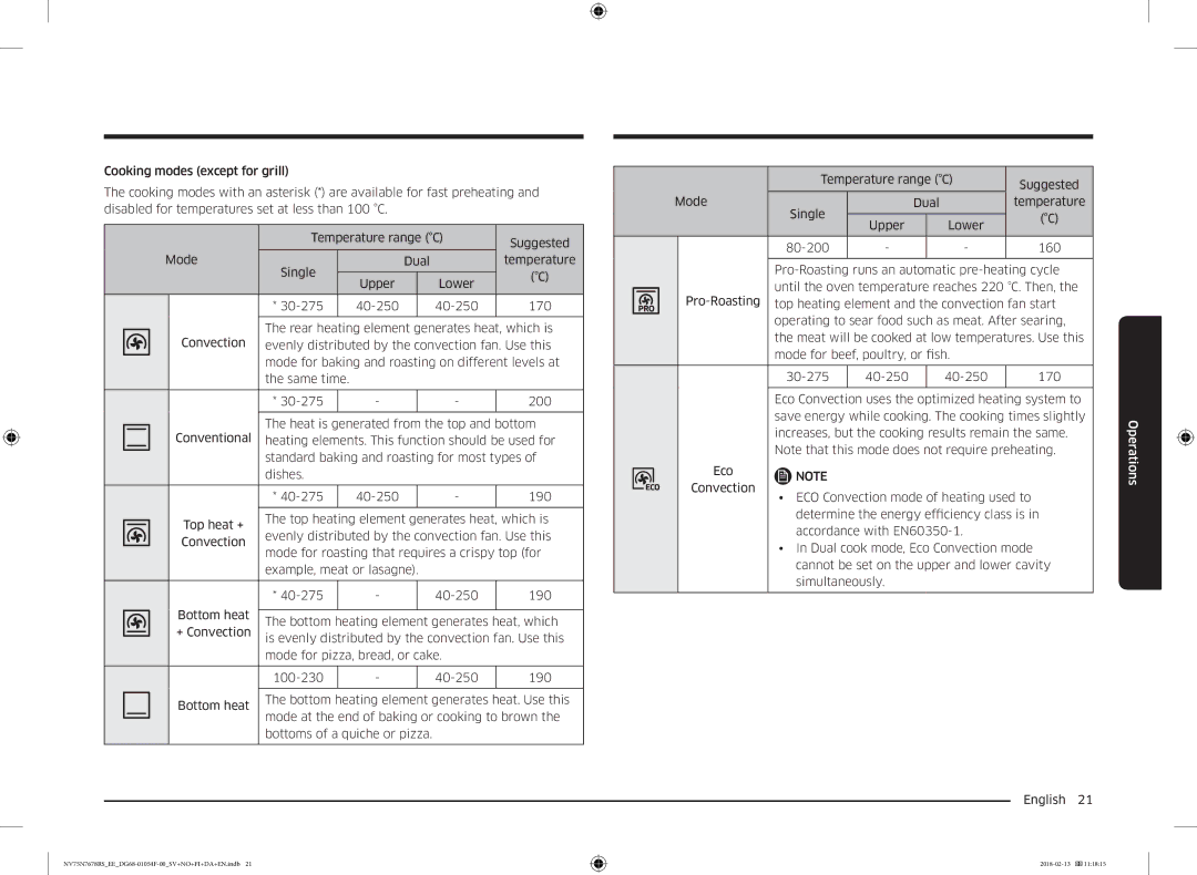 Samsung NV75N7678RS/EE manual Increases, but the cooking results remain the same 