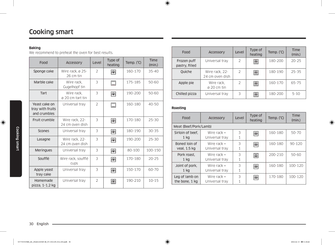 Samsung NV75N7678RS/EE manual Roasting, Level Type 