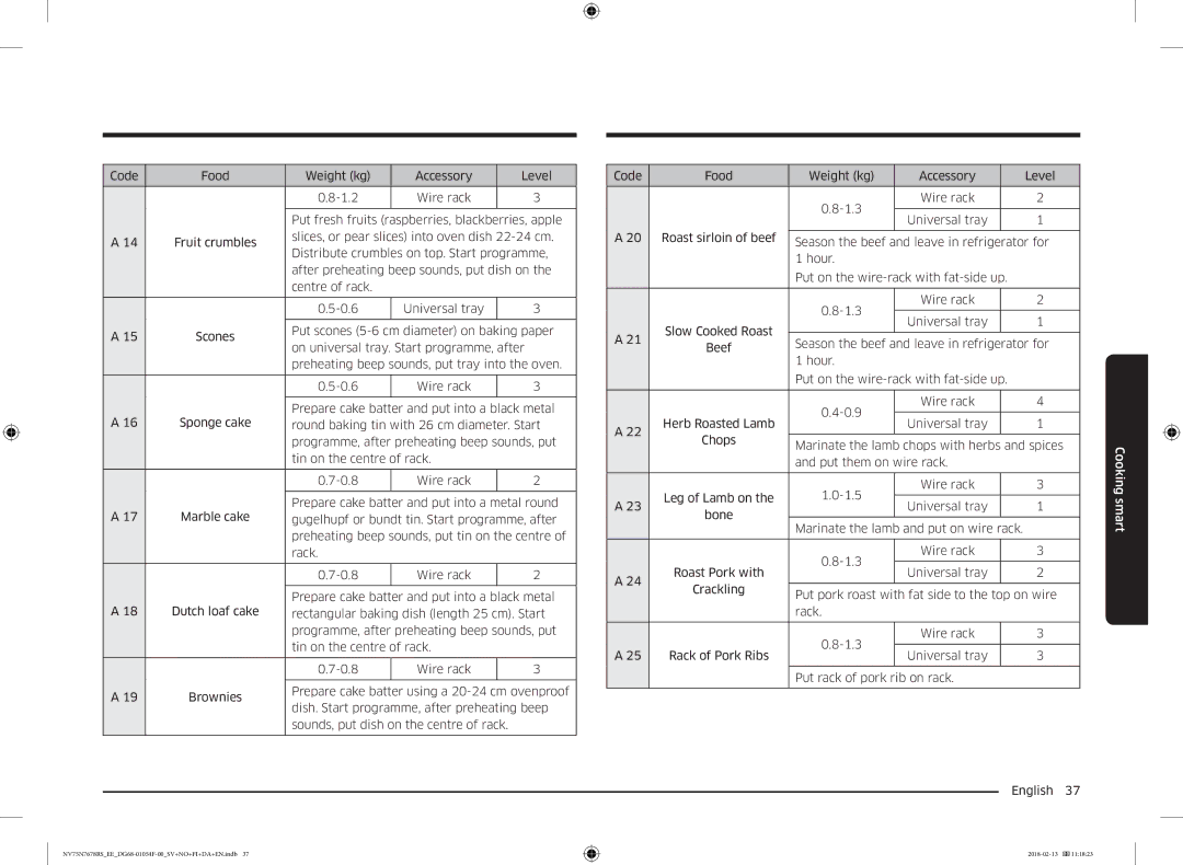 Samsung NV75N7678RS/EE manual Put scones 5-6 cm diameter on baking paper 