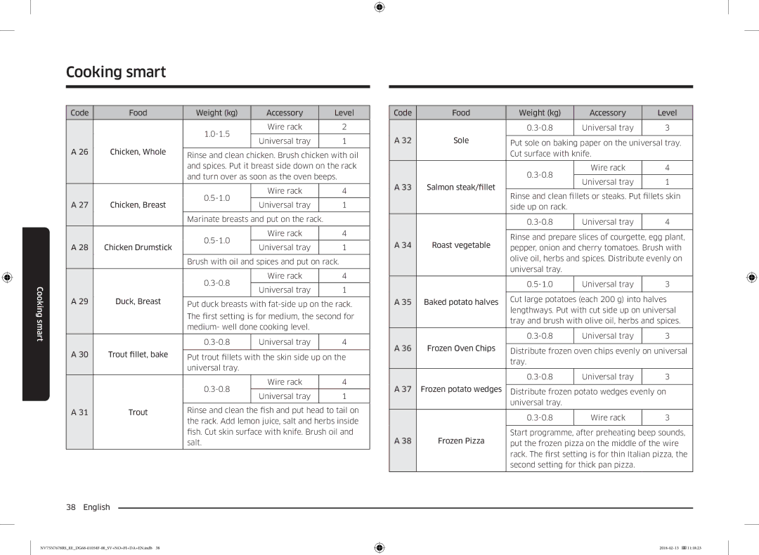 Samsung NV75N7678RS/EE manual Cooking smart 